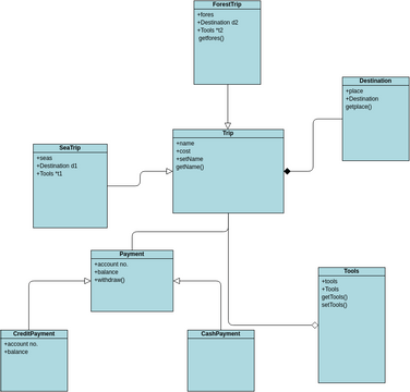 ATM System Class Diagrams | Visual Paradigm User-Contributed Diagrams ...